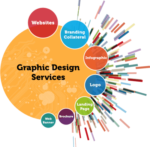 Graphic designing agency - nimble info solutions