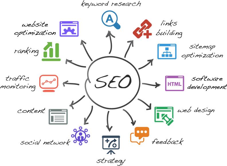 Search engine optimization - Nimble info solutions